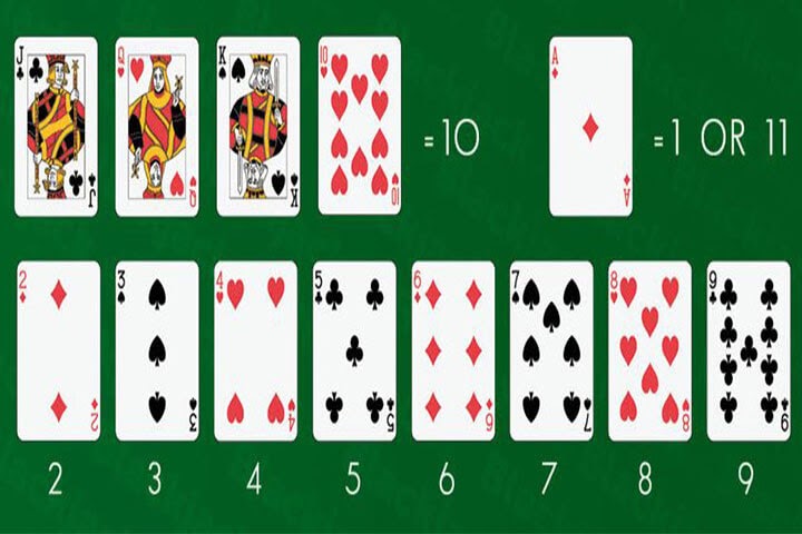 Cách tính điểm trong Blackjack