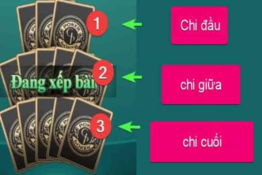Luật chơi Mậu Binh tính át chuẩn xác 100% cho cược thủ tại Hitclub